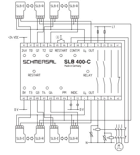 监控安全光栅的安全监控模块 -> SLB 400-C10-1R