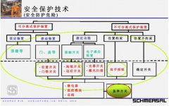 施迈赛：安全保护技术与汽车制造业