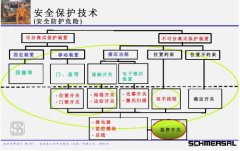 施迈赛安全保护技术为制造领域带来了“福音”